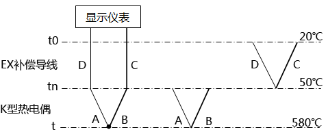 补偿导线与热电偶配错时回路热电势示意图