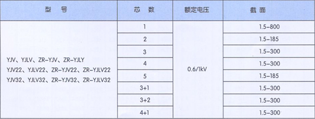 沈阳电缆厂